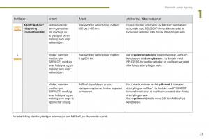 Peugeot-5008-II-2-bruksanvisningen page 25 min