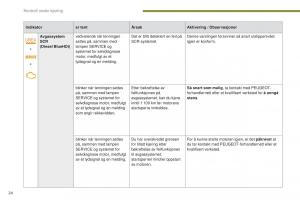 Peugeot-5008-II-2-bruksanvisningen page 26 min