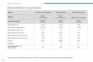 Peugeot-5008-II-2-bruksanvisningen page 260 min