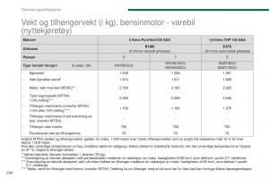 Peugeot-5008-II-2-bruksanvisningen page 262 min