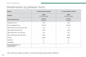 Peugeot-5008-II-2-bruksanvisningen page 264 min