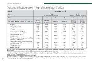 Peugeot-5008-II-2-bruksanvisningen page 266 min