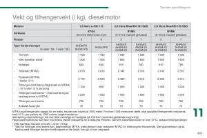 Peugeot-5008-II-2-bruksanvisningen page 267 min