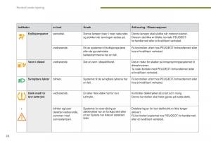Peugeot-5008-II-2-bruksanvisningen page 28 min