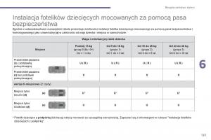 Peugeot-5008-II-2-instrukcja page 125 min