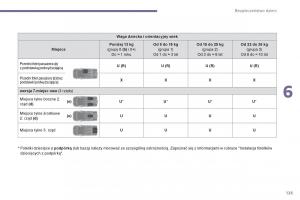 Peugeot-5008-II-2-instrukcja page 127 min