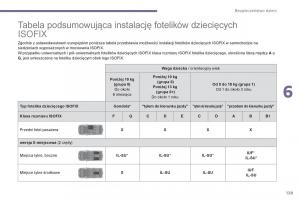 Peugeot-5008-II-2-instrukcja page 131 min