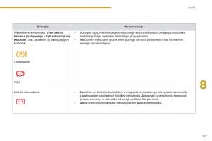 Peugeot-5008-II-2-instrukcja-obslugi page 159 min