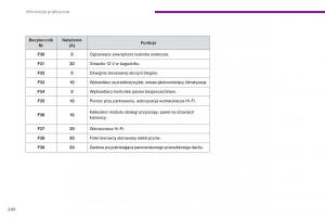 Peugeot-5008-II-2-instrukcja-obslugi page 242 min