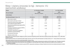 Peugeot-5008-II-2-instrukcja-obslugi page 262 min