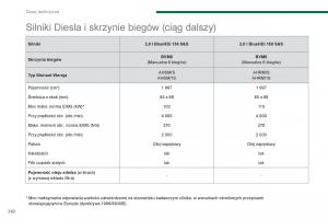 Peugeot-5008-II-2-instrukcja-obslugi page 264 min