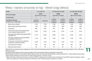 Peugeot-5008-II-2-instrukcja page 267 min