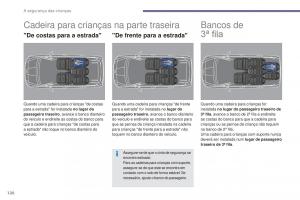 Peugeot-5008-II-2-manual-del-propietario page 122 min