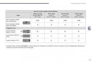 Peugeot-5008-II-2-manual-del-propietario page 127 min