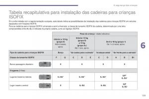 Peugeot-5008-II-2-manual-del-propietario page 131 min