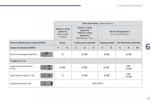 Peugeot-5008-II-2-manual-del-propietario page 133 min