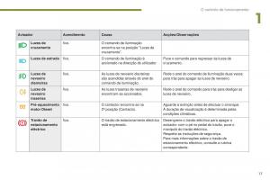 Peugeot-5008-II-2-manual-del-propietario page 19 min