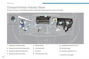 Peugeot-5008-II-2-manual-del-propietario page 200 min