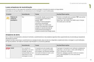 Peugeot-5008-II-2-manual-del-propietario page 21 min