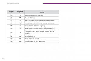 Peugeot-5008-II-2-manual-del-propietario page 242 min