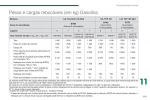 Peugeot-5008-II-2-manual-del-propietario page 261 min