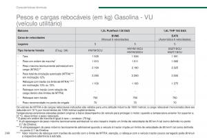 Peugeot-5008-II-2-manual-del-propietario page 262 min