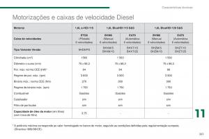 Peugeot-5008-II-2-manual-del-propietario page 263 min