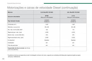 Peugeot-5008-II-2-manual-del-propietario page 264 min