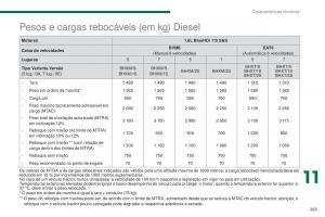 Peugeot-5008-II-2-manual-del-propietario page 265 min