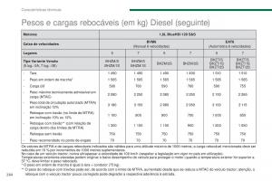 Peugeot-5008-II-2-manual-del-propietario page 266 min