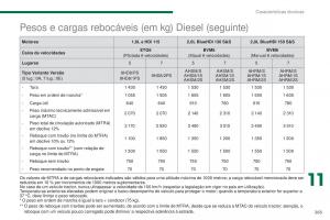 Peugeot-5008-II-2-manual-del-propietario page 267 min