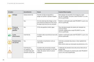 Peugeot-5008-II-2-manual-del-propietario page 28 min