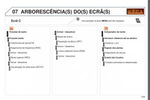 Peugeot-5008-II-2-manual-del-propietario page 347 min