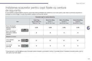 Peugeot-5008-II-2-manualul proprietarului page 125 min