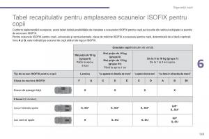 Peugeot-5008-II-2-manualul proprietarului page 131 min