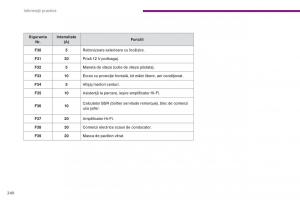 Peugeot-5008-II-2-manualul proprietarului page 242 min