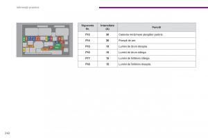 Peugeot-5008-II-2-manualul proprietarului page 244 min
