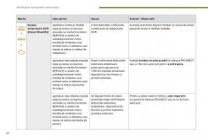 Peugeot-5008-II-2-manualul proprietarului page 26 min