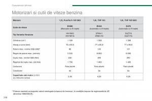 Peugeot-5008-II-2-manualul proprietarului page 260 min