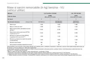 Peugeot-5008-II-2-manualul proprietarului page 262 min