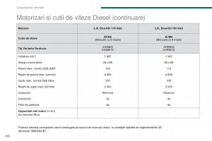 Peugeot-5008-II-2-manualul proprietarului page 264 min