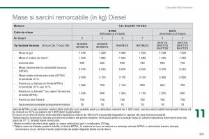 Peugeot-5008-II-2-manualul proprietarului page 265 min