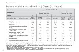 Peugeot-5008-II-2-manualul proprietarului page 266 min