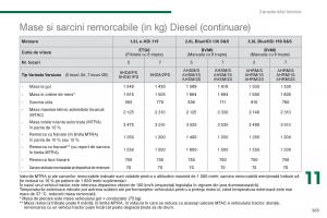 Peugeot-5008-II-2-manualul proprietarului page 267 min