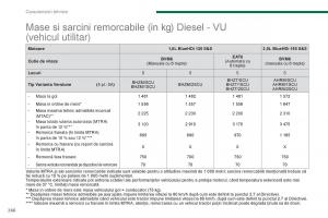 Peugeot-5008-II-2-manualul proprietarului page 268 min