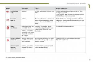 Peugeot-5008-II-2-manualul proprietarului page 27 min