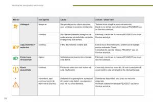 Peugeot-5008-II-2-manualul proprietarului page 28 min