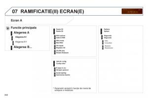 Peugeot-5008-II-2-manualul proprietarului page 344 min