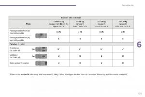 Peugeot-5008-II-2-instruktionsbok page 127 min