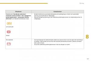 Peugeot-5008-II-2-instruktionsbok page 159 min